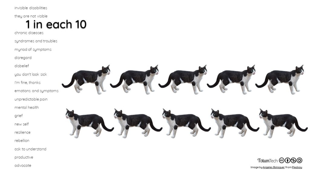 Composition of a cat standing, repeated 10 times, with text 1 in each 10